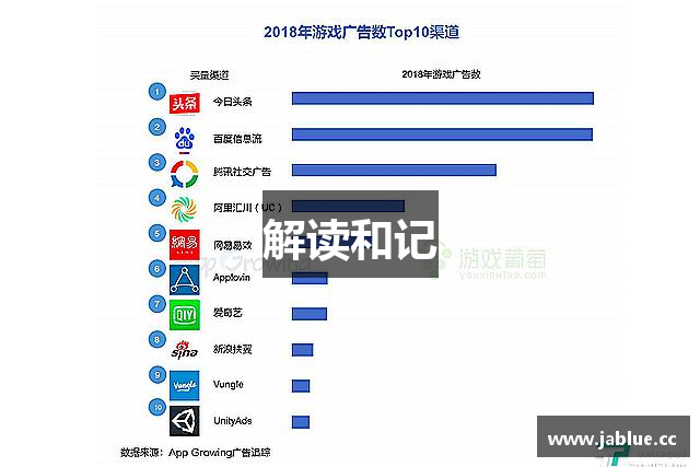 解读和记